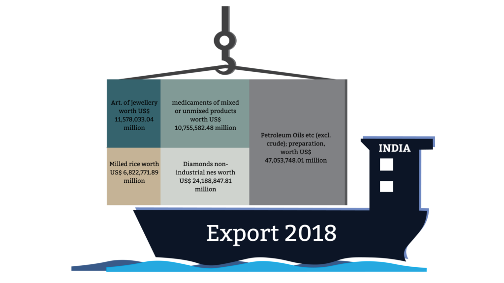 export-2018-ship