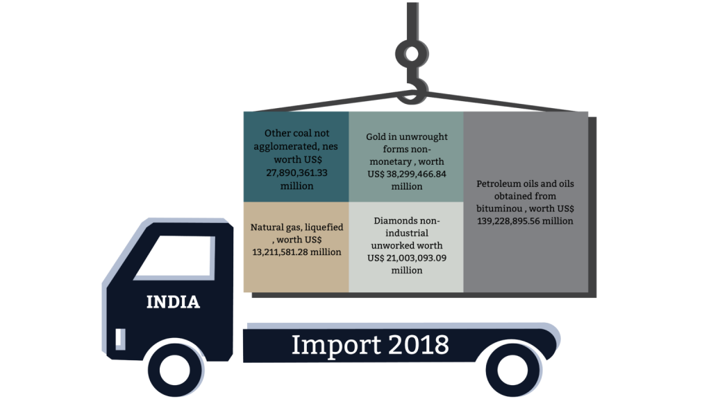 import-2018-truck