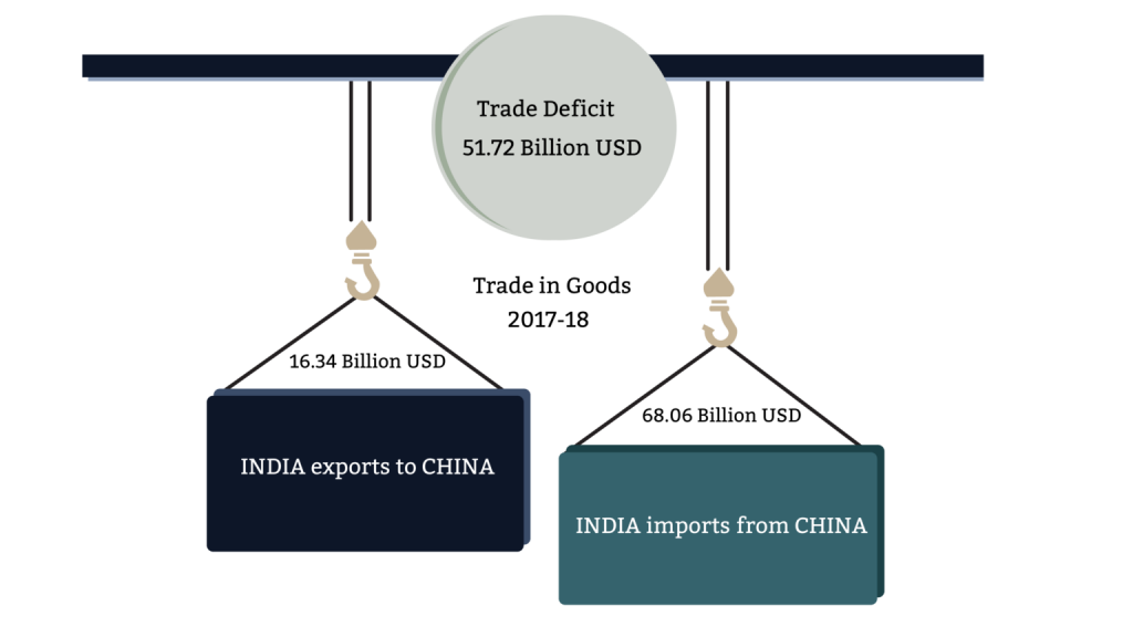 trade-balance