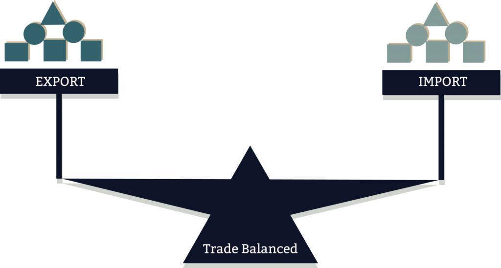 trade-balanced