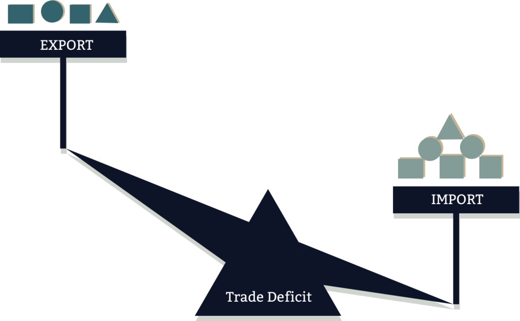 trade-deficit