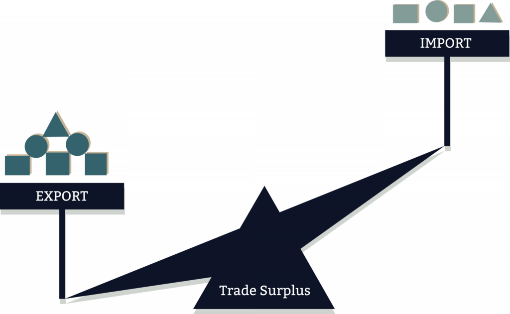 trade-surplus